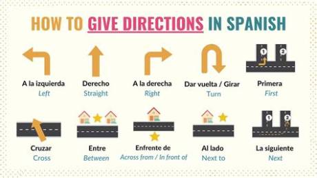 Right and Left in Spanish Visualized: Foolproof Memory Hacks and Street Sign Realities
