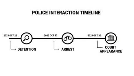 Shane Sprague Detention Timeline: from Signing Papers in Doral to Hands up on the Highway