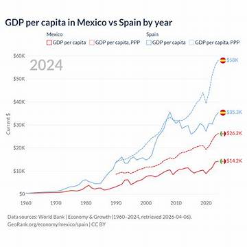 Spain Vs. Mexico: Direct Visual Breakdown of the Most Common Spanish Insults