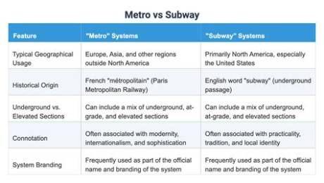 Subway Restaurant vs Transit Card? Fact-Checking Gift Card Usability and Limits