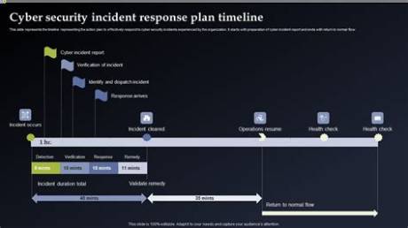 Surging Cyber Surge: Timeline of the Kosamui. Space Infiltration and Search Response