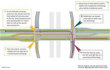 Surviving Counterflow Traffic: What to Do When a Vehicle Comes Straight at You