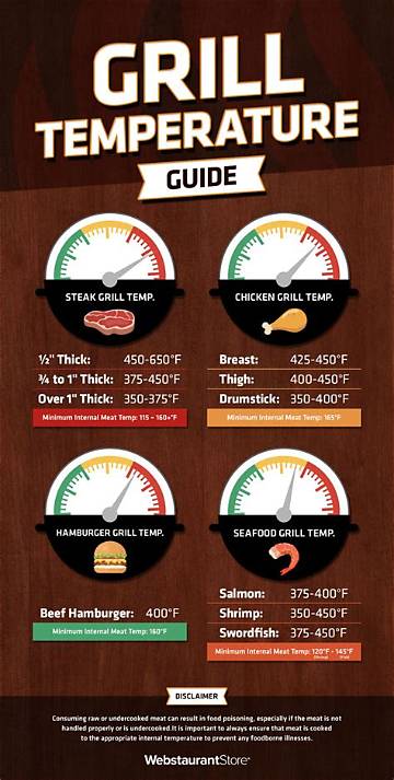 Tested & Visualized: Exact Grilling Temps for Tender, Restaurant-Grade Pork Chops