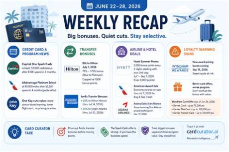 The 2026 Loyalty Shift: How Bilt, Amex, and Chase Upended Points Redemption Rules