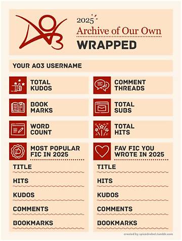 The Complete Ao3 Wrapped 2025 Guide: Stats, Scripts, and Alternatives