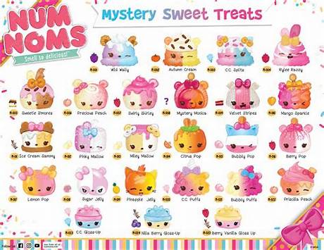 The Complete Guide to 'Num Noms': Meaning, Slang Origins, and the Scented Collectible Brand
