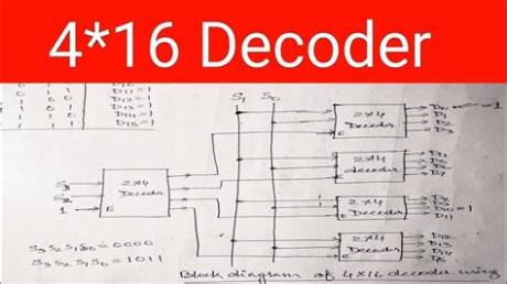 The Complete Svc Decoder: Step-by-Step Breakdown for Banking, Cars, and Healthcare