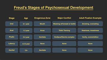 The Evolution of Age Regression: from Freudian Defense to Modern Wellness Trend