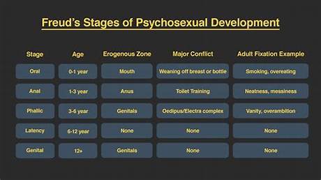 The Evolution of Age Regression: from Freudian Defense to Modern Wellness Trend
