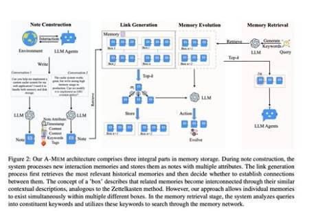 The Evolution of Memory Management Tools: from Os Utilities to Agentic Ai Layers