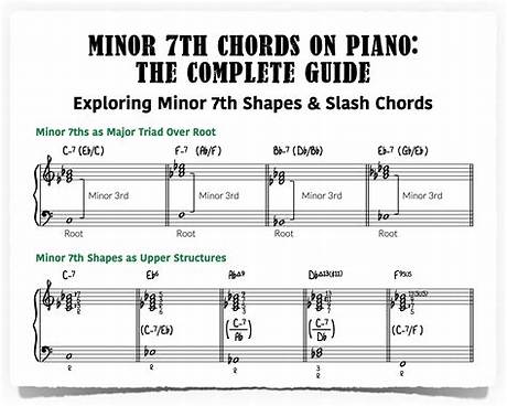 The Evolution of Minor Seventh Chords: Why Si M 7 Defines Modern Pop and R&B