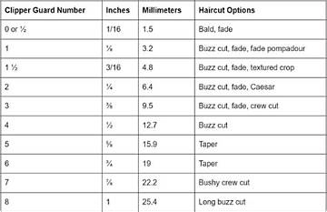 The Ultimate 16 Guard Haircut Guide: Sizing, Compatible Clippers, and Styling Tips