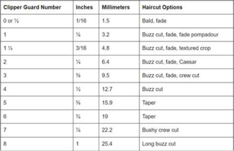 The Ultimate 16 Guard Haircut Guide: Sizing, Compatible Clippers, and Styling Tips