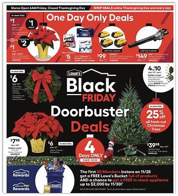 The Ultimate Lowe’s Black Friday Playbook: Top Deals, Insider Perks, and Shopping Hacks