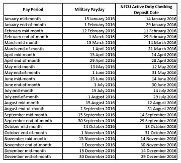 The Ultimate Navy Federal Pay Date Guide: Cutoff Times, Pending Holds, and Troubleshooting
