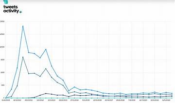 Timeline: How a 2022 Tweet Became the Star of 'A Minecraft Movie'