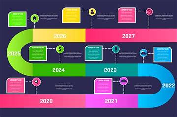 Timeline of a Digital Reckoning: How Curvy Creators Reshaped Online Content Standards