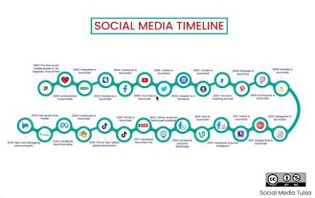 Timeline of a Media Frenzy: How a Single Stunning Statement Sparked Chaos