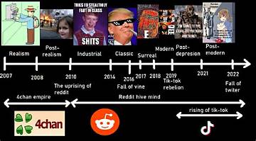 Timeline of a Meme: How a 2010 Wimpy Kid Line Re-Exploded in 2023–2024
