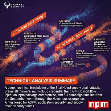 Timeline of a Security Nightmare: How Mounting Door Lock Failures Led to Urgent Regulatory Actions