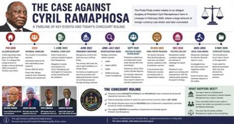 Timeline of Ramaphosa’s Automotive Push: $633M Mega-Deal, Ev Infrastructure, and Policy Shifts