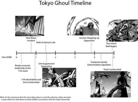 Tokyo Ghoul Franchise Timeline: from 2014 Broadcast to Tk's 2026 World Stage