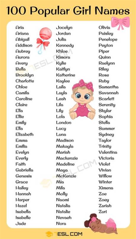 Top Trending Hot Girls Names | Most Popular