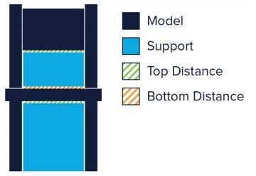Top Z Distance vs Bottom Z Distance Explained: Slicer Mechanics and Interface Physics