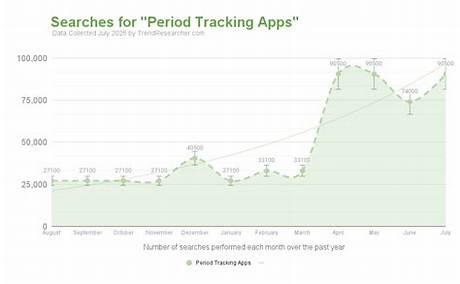 Tracking the Lydia Hollis Online Trend: Timeline of a Sudden Viral Surge