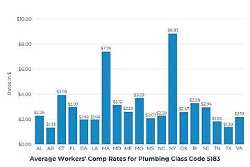 Tucker and Sons Plumbing Guide: Rates, Services, and Booking Explained