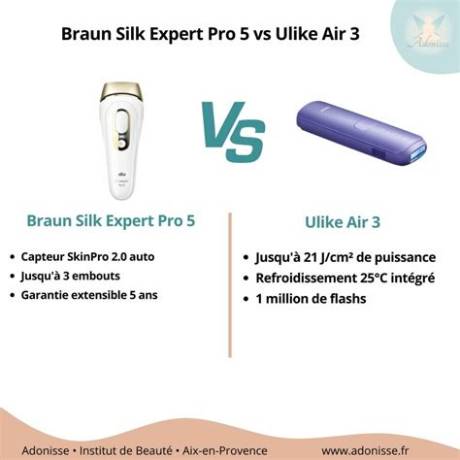 Ulike vs 5 Min Skin Results: 6-Month Real Hair Reduction Tested