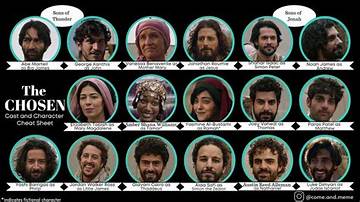 Unlocking the Secrets of "The Chosen" Actors' Salaries