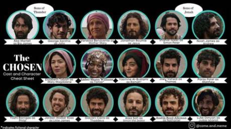 Unlocking the Secrets of "The Chosen" Actors' Salaries