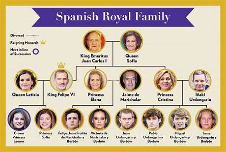 Unpacking the Spanish Royal Family Tree: Who Exactly Are King Felipe's Nieces?