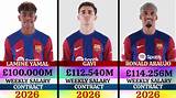 Unveiling Lamine Yamal's Salary Details at Barcelona