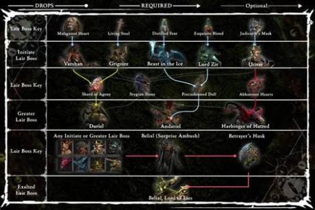 Verified Loot Tables: Confirmed Boss Drops and Chest Locations for Domain Shards