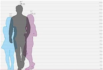 Visualizing 185Cm in Feet: Real-Life Comparisons from C-Drama Stars to Elite Athletes