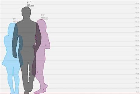 Visualizing 185Cm in Feet: Real-Life Comparisons from C-Drama Stars to Elite Athletes