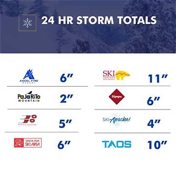 Weekend Storm Alert: Which Regional Ski Resorts and Tubing Hills Are Open Right Now