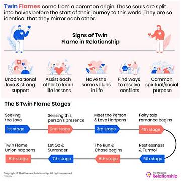 What Is a Twin Flame? Meaning, Stages, and the Reality Behind the Legend