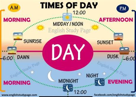 What Time Does the Afternoon Start? Official Clocks and Solar Noon Explained