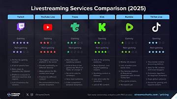 Where to Stream the Menu: Platforms, Chart Data, and 4K Availability