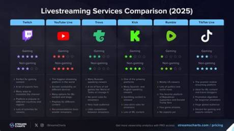 Where to Stream the Menu: Platforms, Chart Data, and 4K Availability