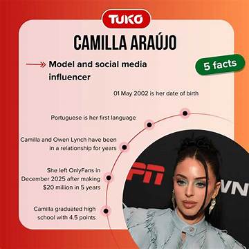 Who Is Camilla Araujo? 5 Key Facts, Major Controversies, and What She’s Doing Now