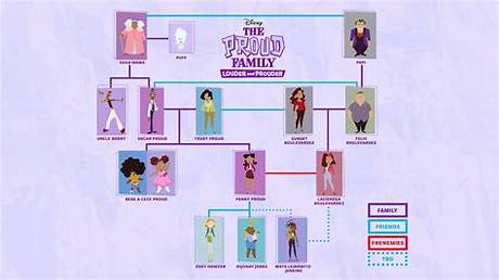 Who Is Penny Proud? Family Tree, Character Bio, and Voice Cast Guide
