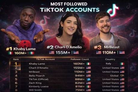 Why Millions of Tiktok Accounts Are Suddenly Facing Sweeping Guideline Strikes