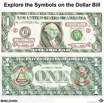 Why the Dollar Sign Uses an 'S': the Untold History Behind the World's Most Famous Symbol